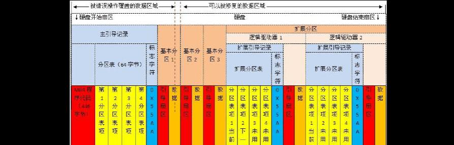 分享pq分区大师分区详细教程（帮助你轻松掌握pq分区技巧）