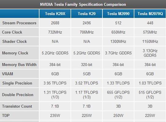 深入了解NVIDIA显卡的档次及性能表现（探索NVIDIA显卡在不同档次中的性能差异和应用领域）