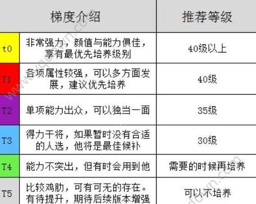 《解密新剑侠情缘手游30个职业选择》（选择理想职业迎接冒险旅程）