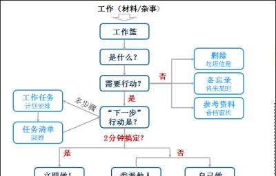 一:MHDD软件简介