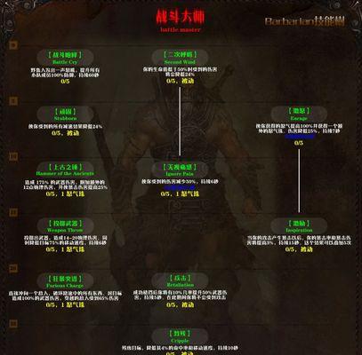 魔兽争霸3剧情战役顺序详解（重温经典战役）