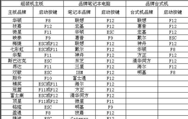 忘记电脑开机密码怎么办？强制解除密码的方法详解