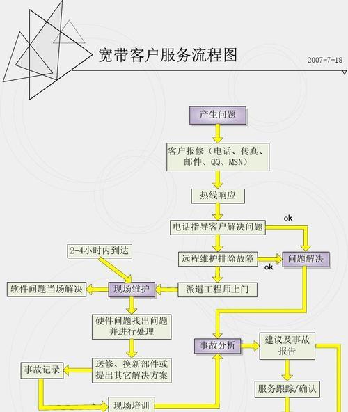 手把手教你组装电脑系统（从零开始）