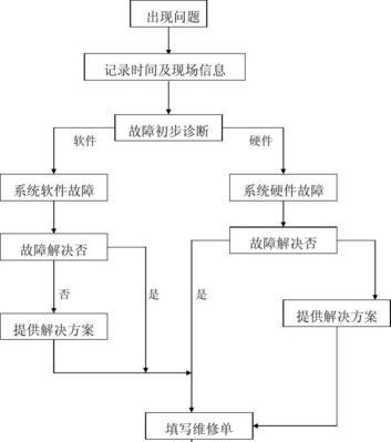 电脑开机密码更换流程（一步步教你如何更改电脑的开机密码）