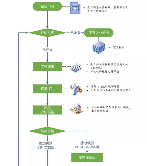 新手自己用U盘装系统的详细步骤（简单易懂的U盘装系统教程）