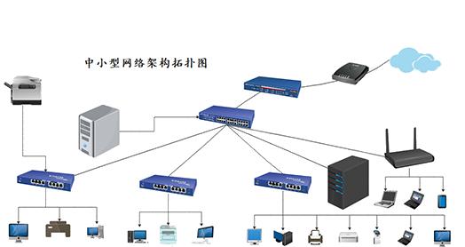 如何搭建一个小型局域网（详细流程指南）