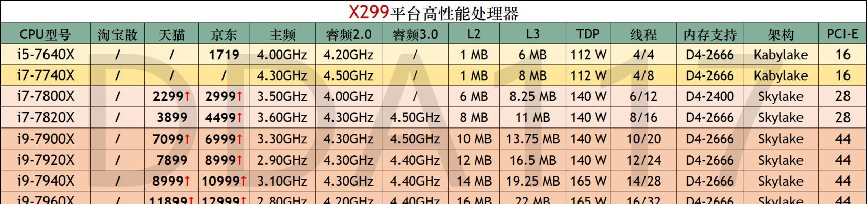 2024年最新台式电脑处理器性能排行榜（探索最先进处理器的速度与性能）