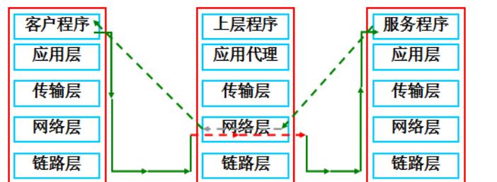 防火墙的主要功能及作用（保护网络安全的重要工具）