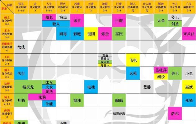 以阿玛拉王国惩罚最强职业攻略