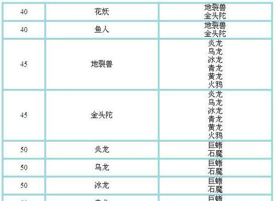 探索宝宝的成长之道（如何为宝宝科学加点发展潜能）