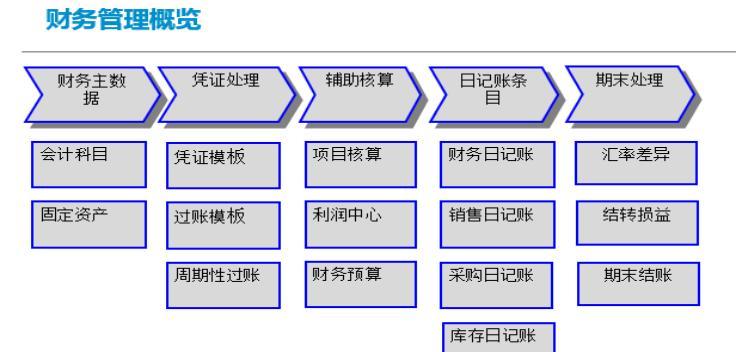 国内ERP系统品牌大揭秘（探索国内ERP系统市场的领军品牌）