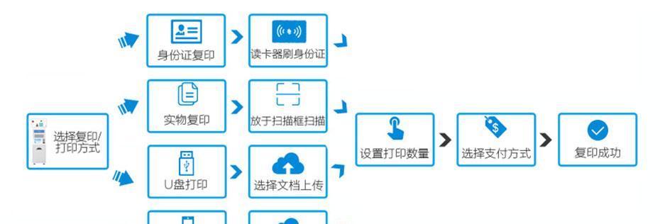 电脑首次连接打印机步骤详解（以简单易懂的方式实现电脑与打印机的连接）