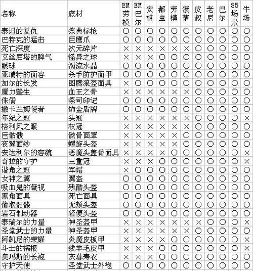 《火炬之光2新手开荒攻略图》（以图解析新手开荒）