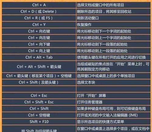如何自定义Win10自带截图快捷键（修改快捷键为个性化操作）