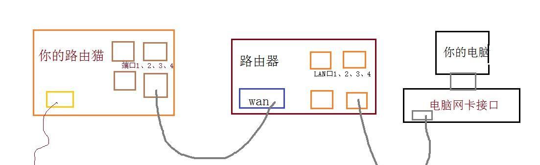 手机无线连接路由器，上网更便捷（实现一键连接）