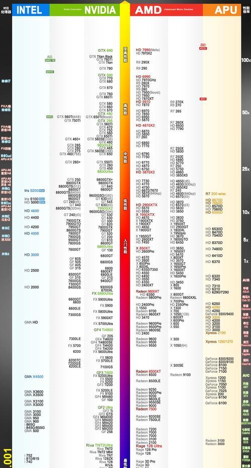 2024年度显卡排名及介绍（探索最新显卡技术）