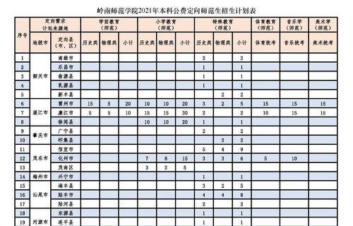 探究公费师范生的意义与作用（揭开公费师范生的神秘面纱）