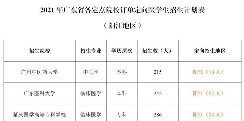广州免学费的职业学校——打造未来职业发展的新机遇（职业教育免费）