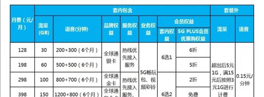 5G网络专用流量的重要性与优势（加速5G时代到来）