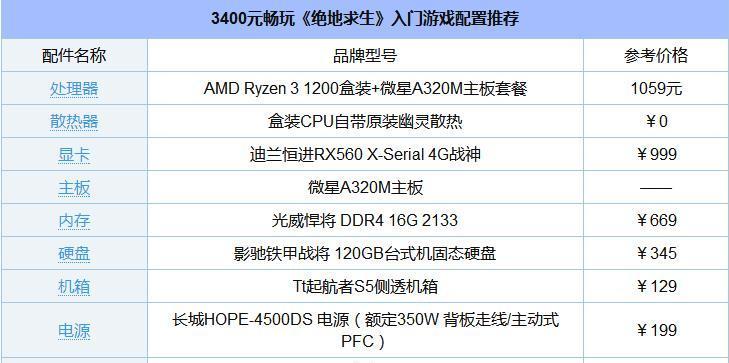 如何选择适合吃鸡游戏的电脑配置（推荐合理的吃鸡电脑配置及预算建议）