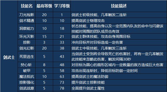 老版剑姬技能介绍（老版剑姬技能全面解析）