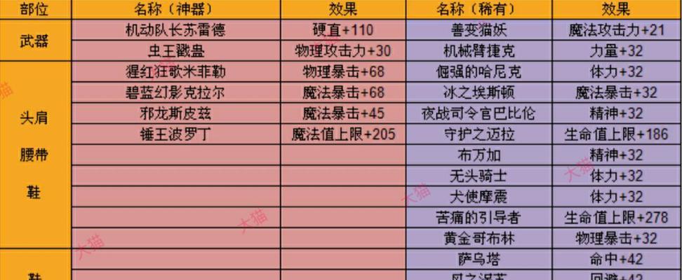 《DNF附魔师快速升级到满级攻略》（利用技巧与策略）