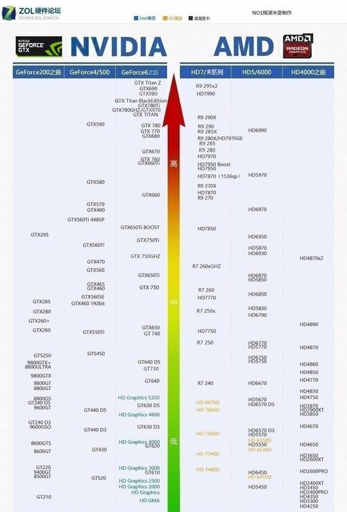 2024年独立显卡型号排行榜大揭秘（全面分析最新一代显卡）
