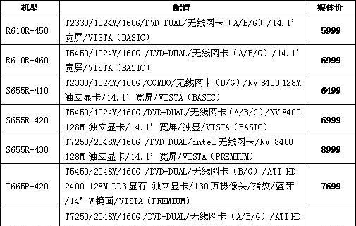 笔记本电脑配置详解（了解笔记本电脑配置的重要性）