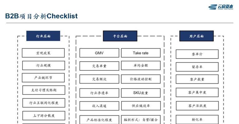 B2B电子商务交易平台（数字化时代）