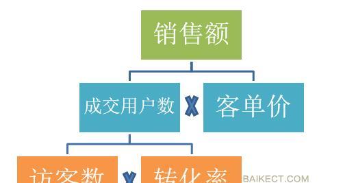 揭秘网络营销的基本特征（深入剖析网络营销的核心特点和要素）