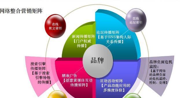 网络营销实施过程讲解（深入探究网络营销的关键步骤）