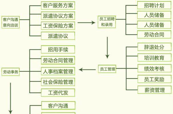 从头开始建立一个网站（逐步指南助你轻松建立自己的网站）