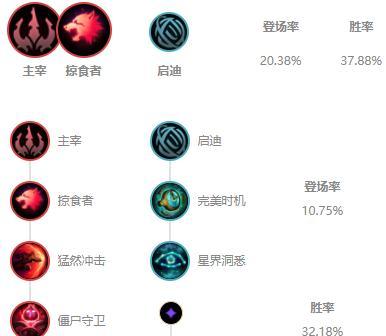 Dota1大娜迦出装顺序解析（掌握大娜迦的最佳装备选择）