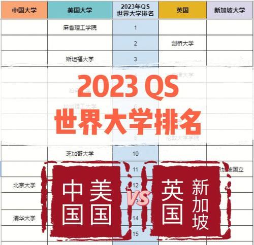 2024年中国大学排行榜发布，知名高校再次荣登榜首（2024中国大学排行榜发布）