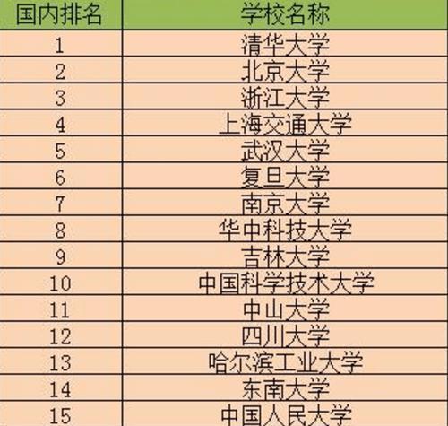 2024中国大学最新排名出炉（我国高等教育迈上新台阶）