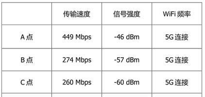 如何测试WiFi信号强度（全面了解WiFi信号强度测试方法与技巧）