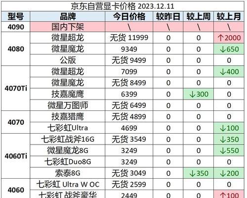 2024年显卡性能排行榜发布（探索未来显卡发展趋势）