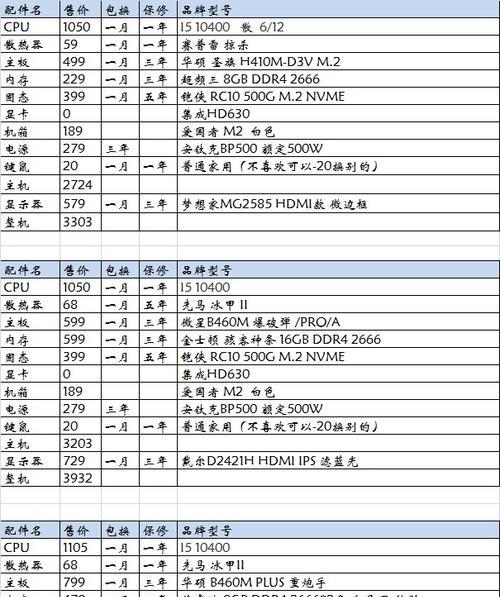 电脑主机配置图解（从入门到精通）