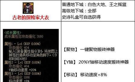 DNF搬砖职业推荐（多样化职业选择助你在DNF中快速积累财富）