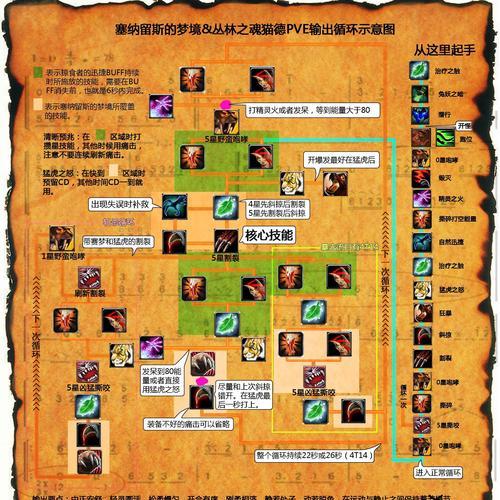 《碧之轨迹一周目噩梦难度流程解说》（挑战极限）