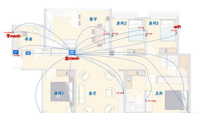 室内WiFi全覆盖解决方案（实现无死角的高速网络覆盖和优质用户体验）