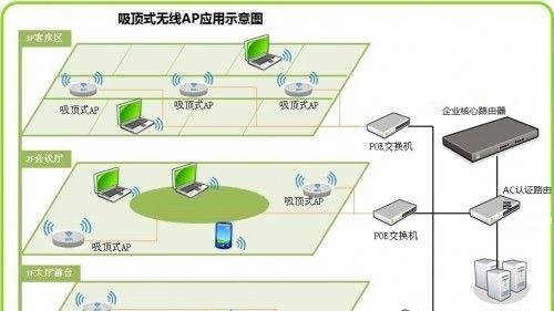 深入理解无线路由AP接入点模式（解密AP接入点模式的关键特性和应用场景）