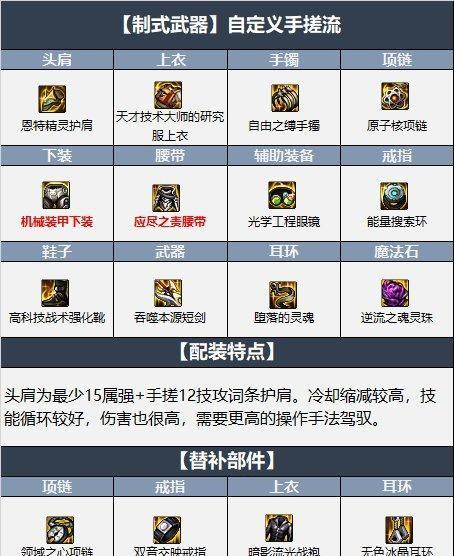 探索2024DNF最值得玩的职业——尽揽众多英雄，寻找最适合你的角色（探索新版本）