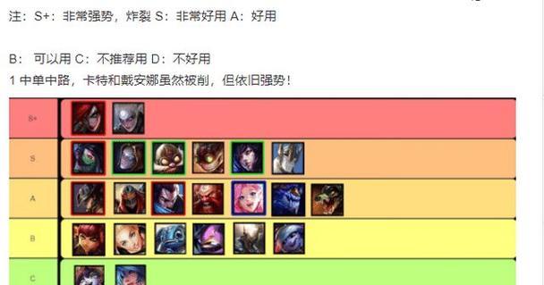 剑姬上单天赋选择及技巧解析（揭秘S10版本中剑姬上单最佳天赋）