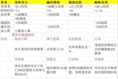 《探寻dota2装备合成表及其属性的奥秘》（了解装备属性）