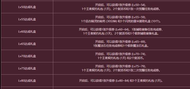 如何让dnf85级装备升级到100级（一步步教你打造强力装备）