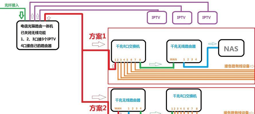 深入理解以路由器交换机的工作原理（从物理层到应用层全面解析）