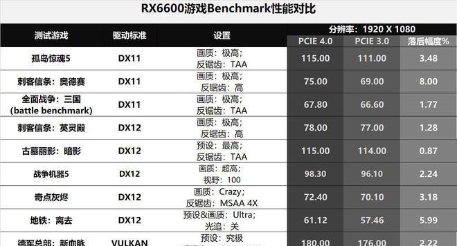 主频与睿频的区别剖析（揭开CPU主频和睿频的神秘面纱）