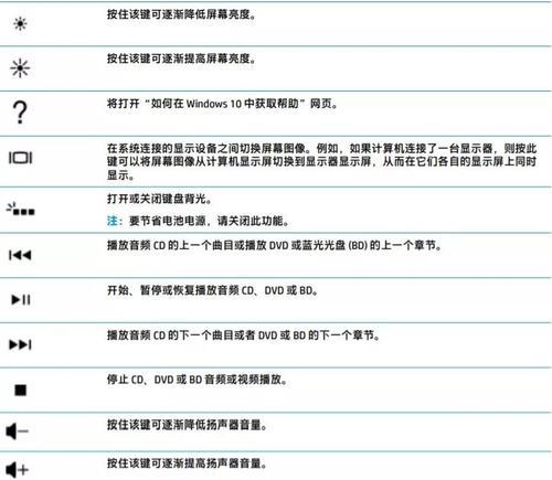 简单设置笔记本Fn键的方法（快速掌握Fn键设置技巧）