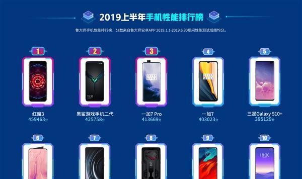 十大最佳手机排名榜揭晓（一览十款顶级智能手机）